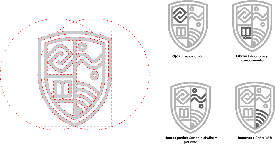 IsoLogo de la Universidad Candegabe con la explicación de su significado